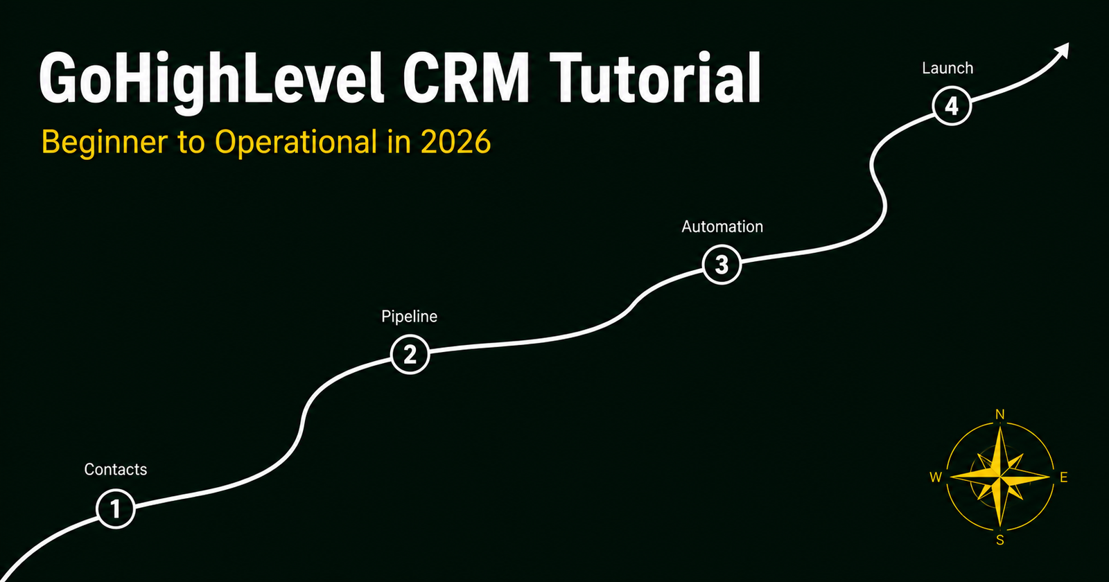 GoHighLevel CRM tutorial for beginners complete guide 2026